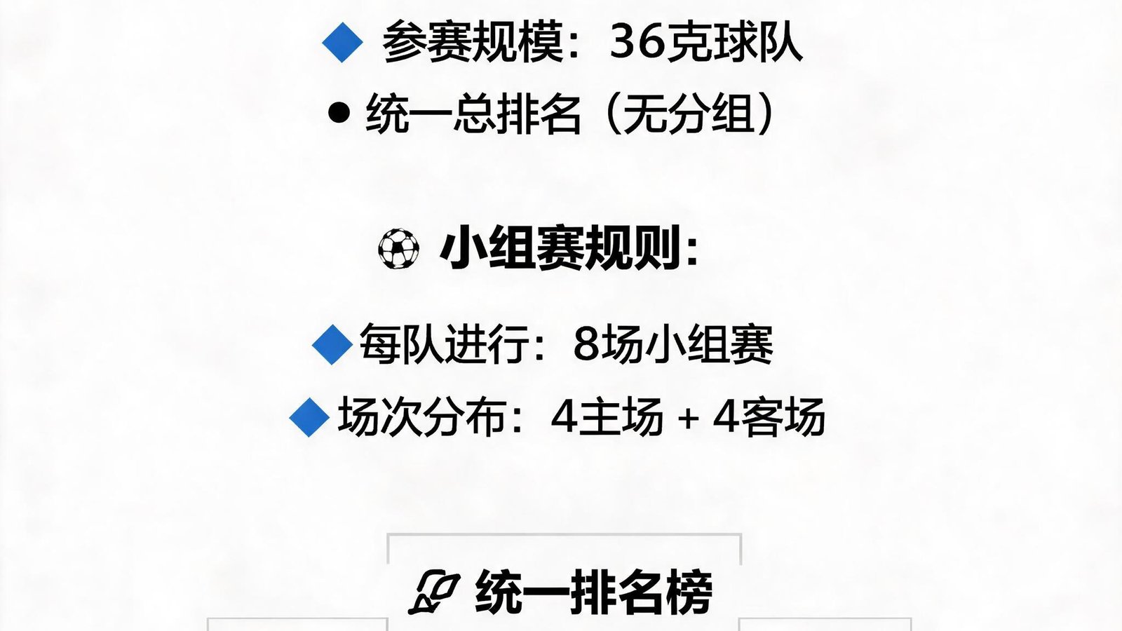2026欧冠全新瑞士轮赛制图解，36支球队统一排名，每队进行8场小组赛